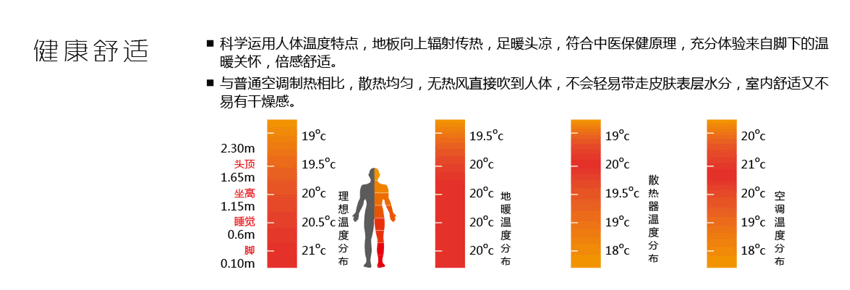 �՚��ܵ�ů�C����һ