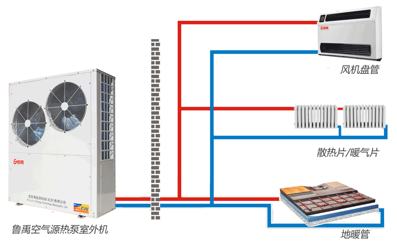 空氣源熱泵采暖制冷圖 空氣源熱泵采暖制冷圖