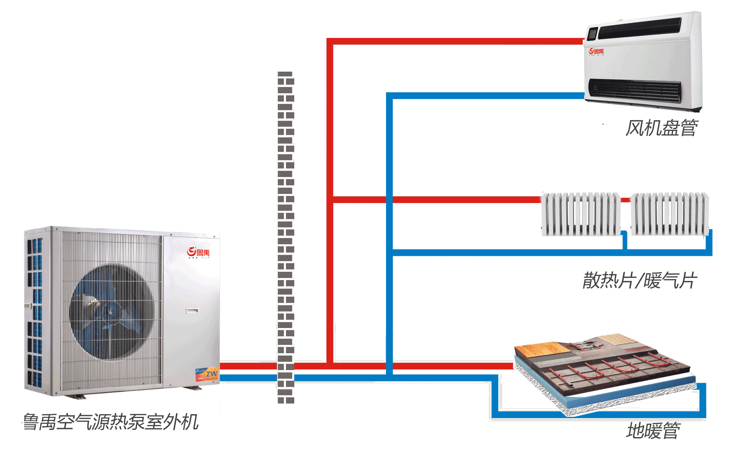 魯禹空氣源熱泵優勢 魯禹空氣源熱泵優勢
