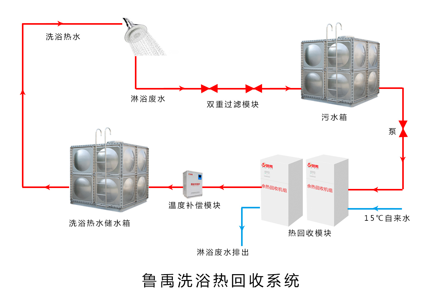 ����ϴԡ��ˮϵ�y����ԭ��