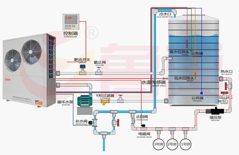 �՚��ܟ�ˮ������