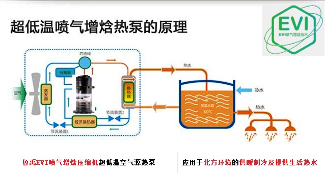 魯禹超低溫空氣源熱泵 魯禹超低溫空氣源熱泵