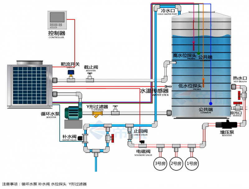 超低溫空氣源熱泵熱水器的原理 超低溫空氣源熱泵熱水器的原理