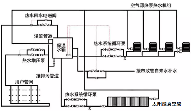 ���͜ؿ՚�Դ���ϵ�y�Dʾ