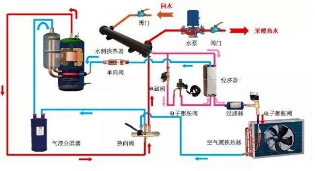 ���͜ؿ՚�Դ���ϵ�y(t��ng)�D