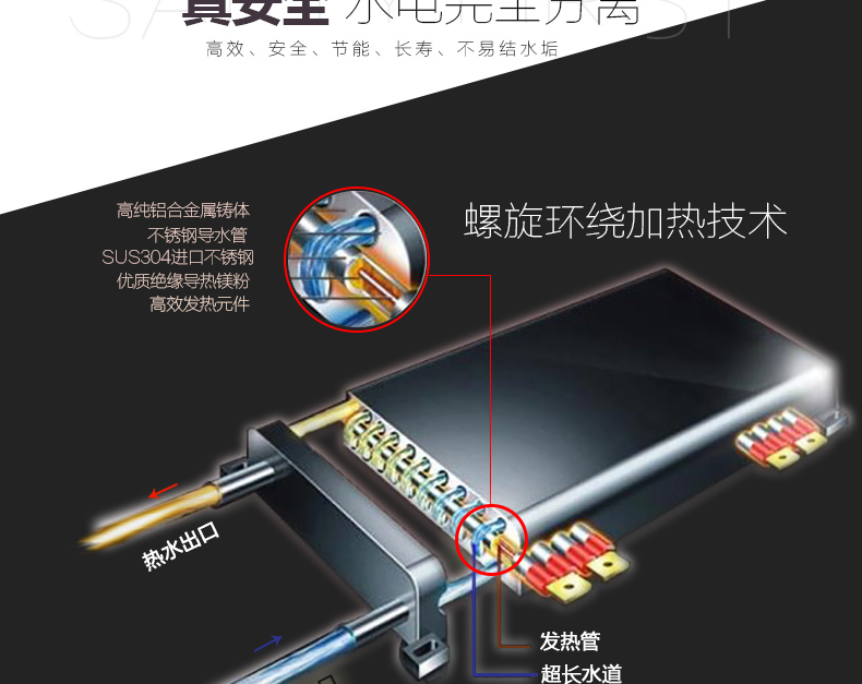 水電分離真安全 水電分離真安全