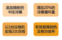 魯禹空氣源熱泵EVI效果 魯禹空氣源熱泵EVI效果