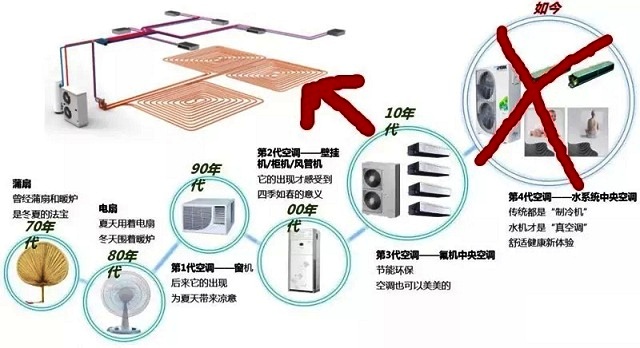 空氣源熱泵歷朝歷代 空氣源熱泵歷朝歷代