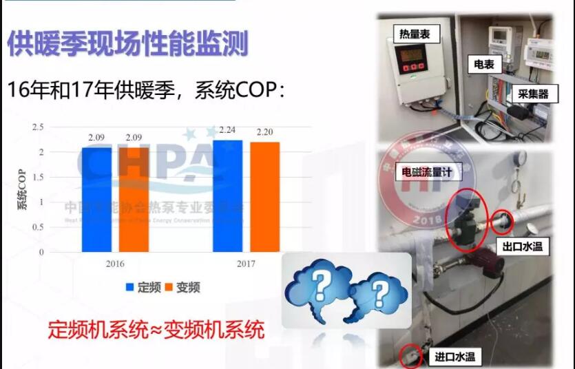 2016����2017�깩ů���F���՚�Դ������ܱO�yʾ��D