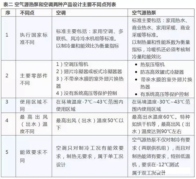 �՚�Դ��úͿ��{(di��o)�O(sh��)Ӌ�^(q��)�e���ձ�