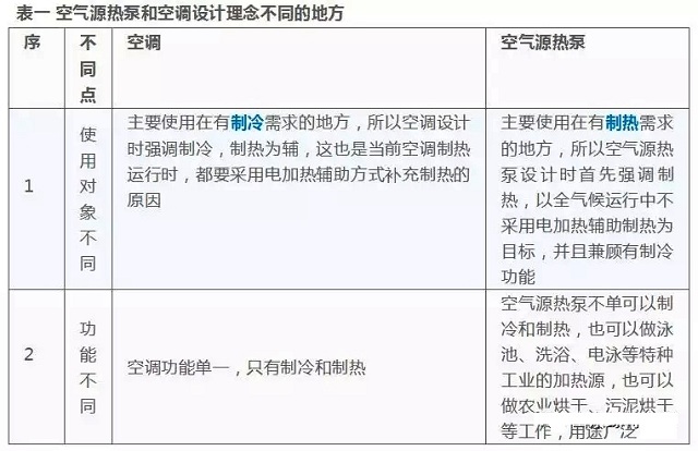 �՚�Դ��úͿ��{(di��o)�O(sh��)Ӌ����ձ�