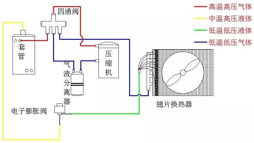 ���ؿ՚�Դ���ϵ�y(t��ng)ԭ��Dʾ