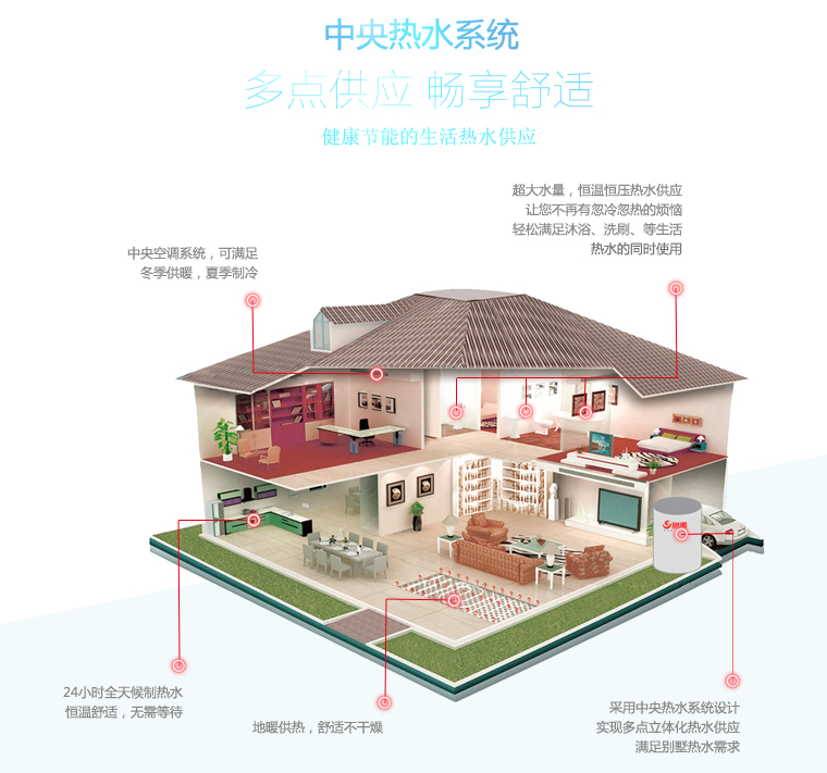 對(duì)比傳統(tǒng)熱水器空氣能熱水器優(yōu)缺點(diǎn)三:中央熱水系統(tǒng)可實(shí)現(xiàn)全屋多點(diǎn)熱水供應(yīng),暢享舒適 對(duì)比傳統(tǒng)熱水器空氣能熱水器優(yōu)缺點(diǎn)三:中央熱水系統(tǒng)可實(shí)現(xiàn)全屋多點(diǎn)熱水供應(yīng),暢享舒適